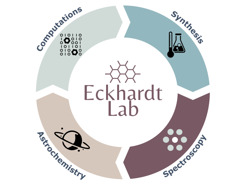 Eckhardtlab Zug